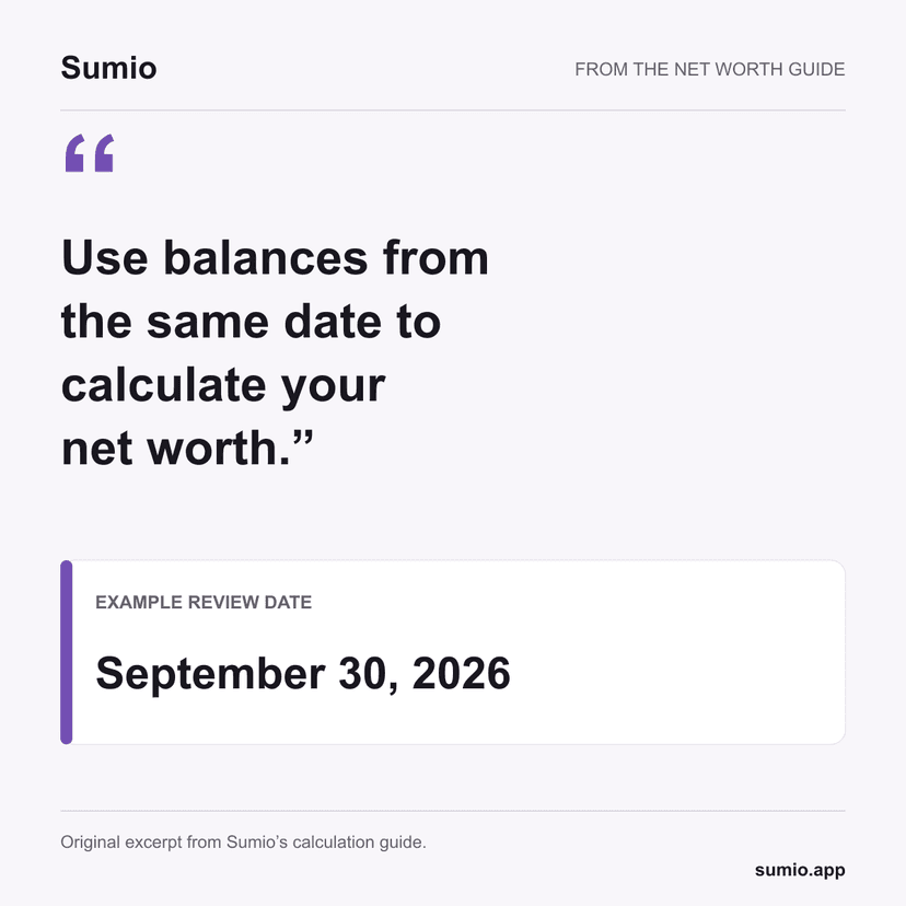 Sumio guide excerpt: Use balances from the same date to calculate your net worth. Under the quote, a calendar shows September 30, 2026, as an example review date.